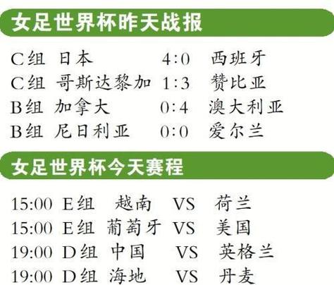 中国队vs英格兰比赛比分